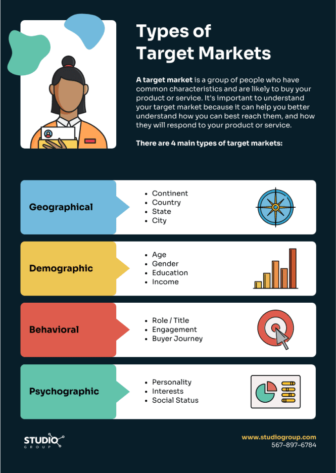 Create Exemplo de infográfico de marketing template