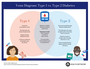 Free  Template: Infográfico sobre diabetes tipo 2